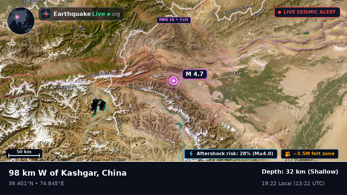 Xinjiang Uygur, China