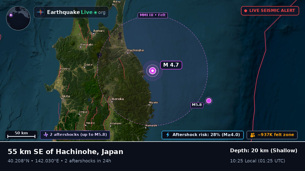 Off the coast of Hachinohe, Japan
