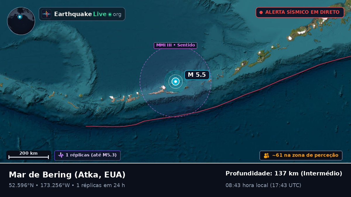Mar de Bering (EUA)