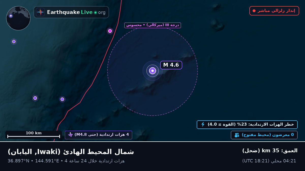 شمال المحيط الهادئ (اليابان)