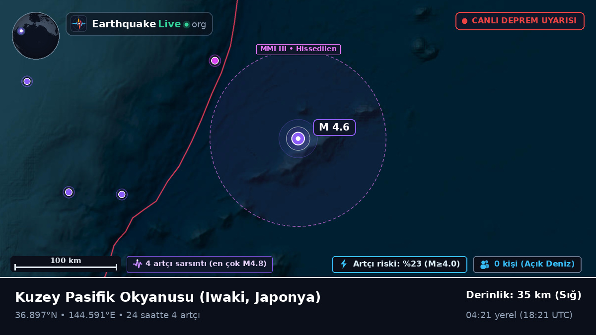 Kuzey Pasifik Okyanusu (Japonya)