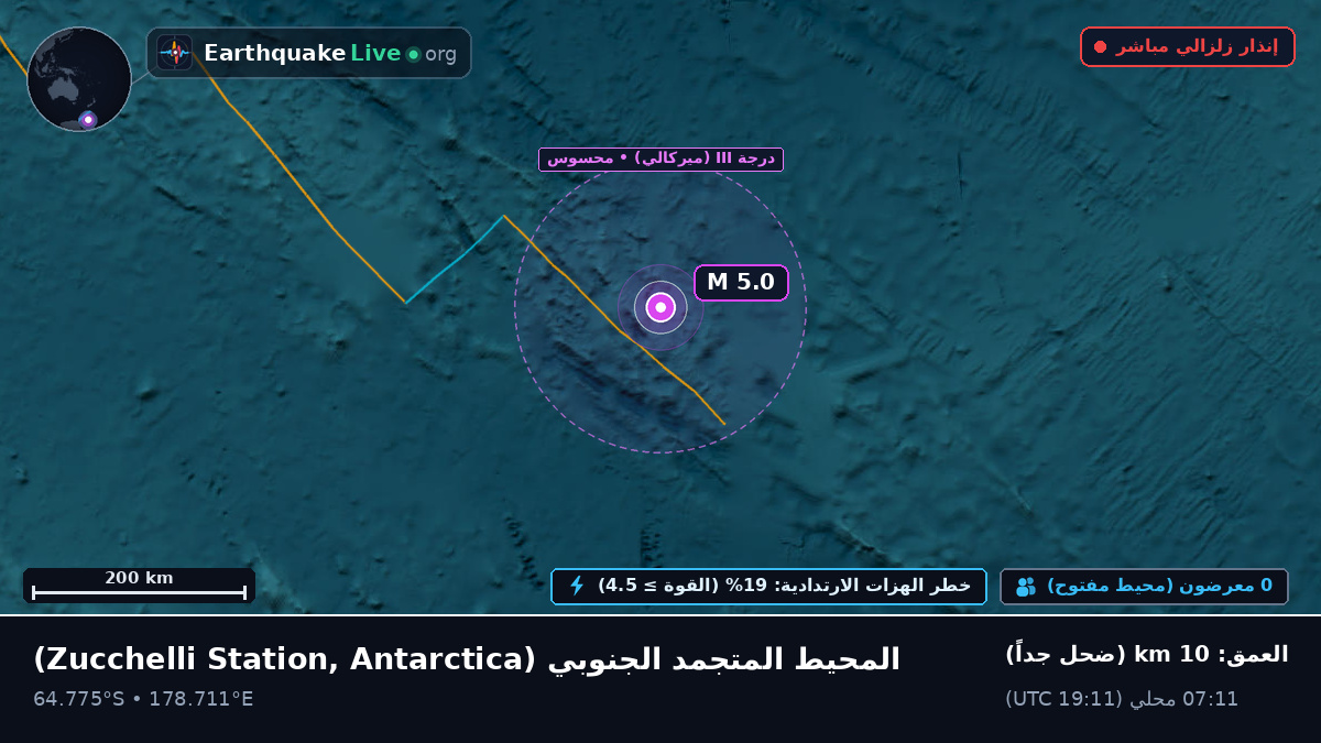 المحيط المتجمد الجنوبي (Antarctica)