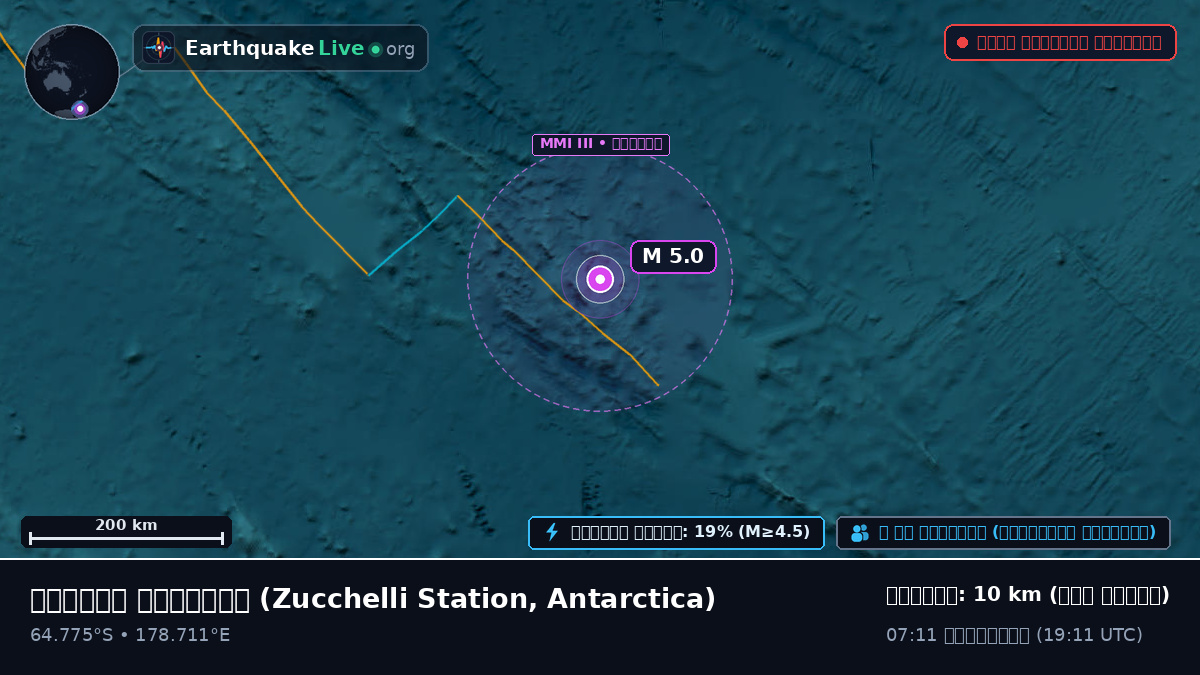 দক্ষিণ মহাসাগর (Antarctica)