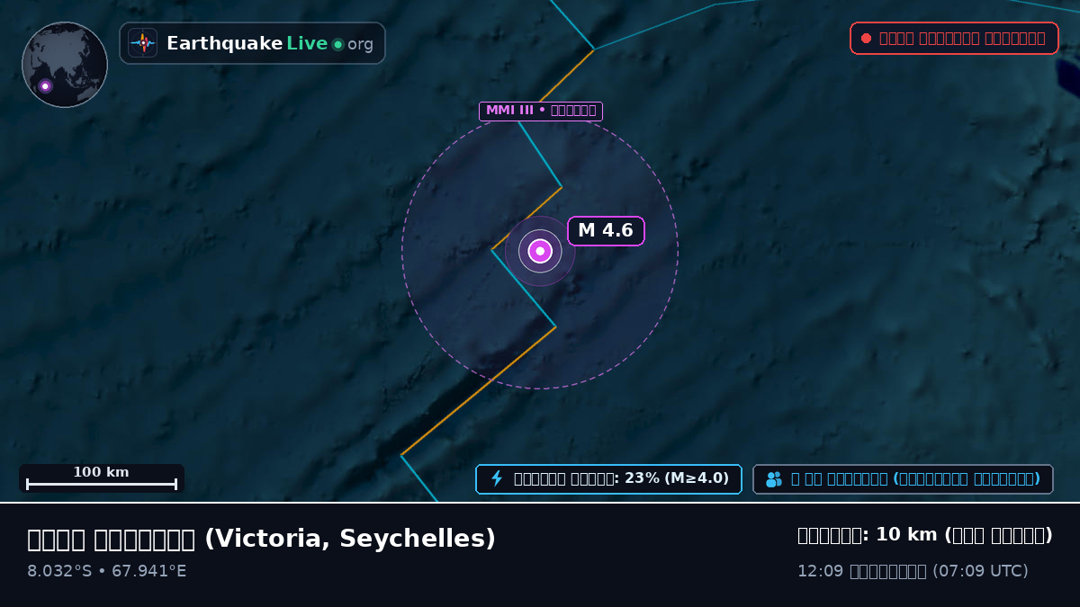 ভারত মহাসাগর (Seychelles)