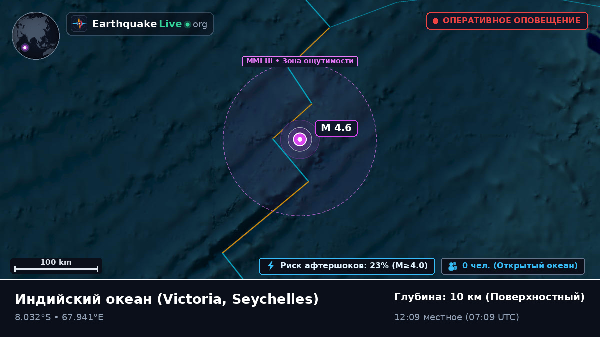 Индийский океан (Seychelles)