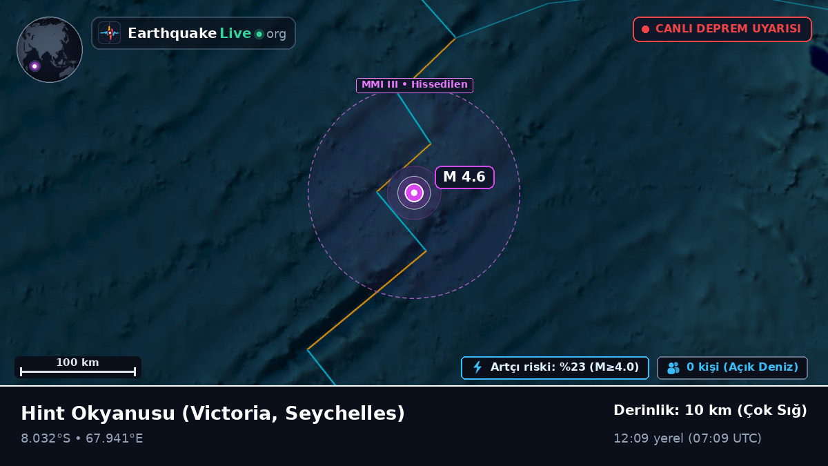 Hint Okyanusu (Seychelles)