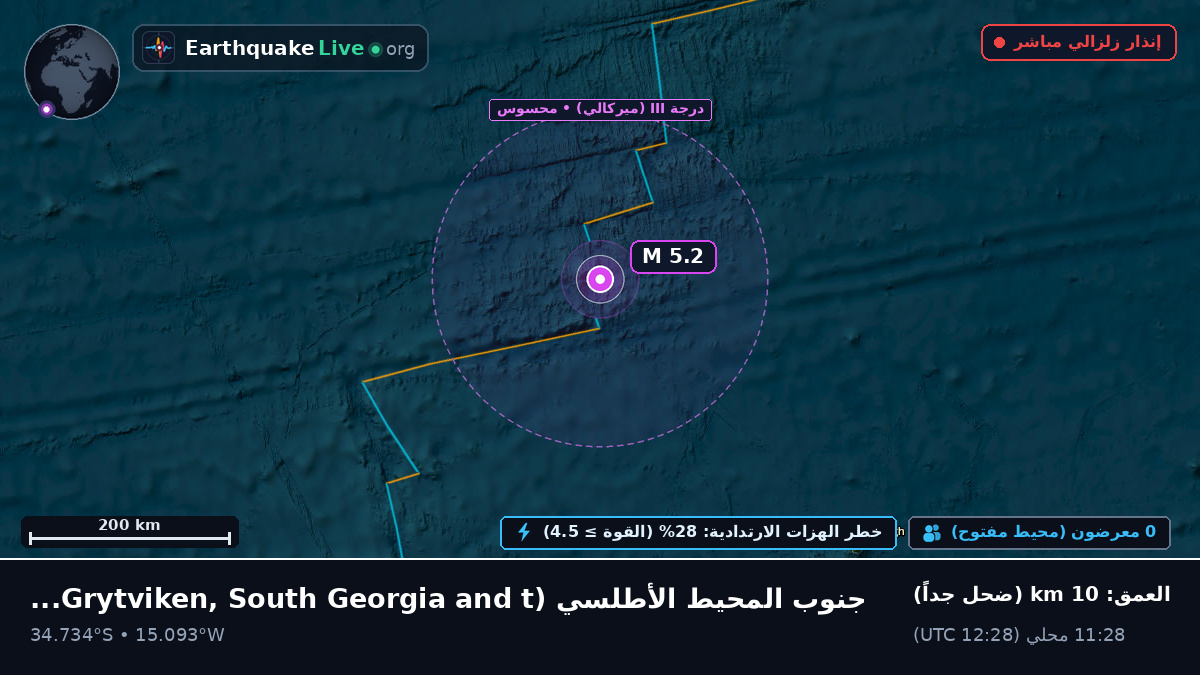 جنوب المحيط الأطلسي (South Georgia and the Islands)