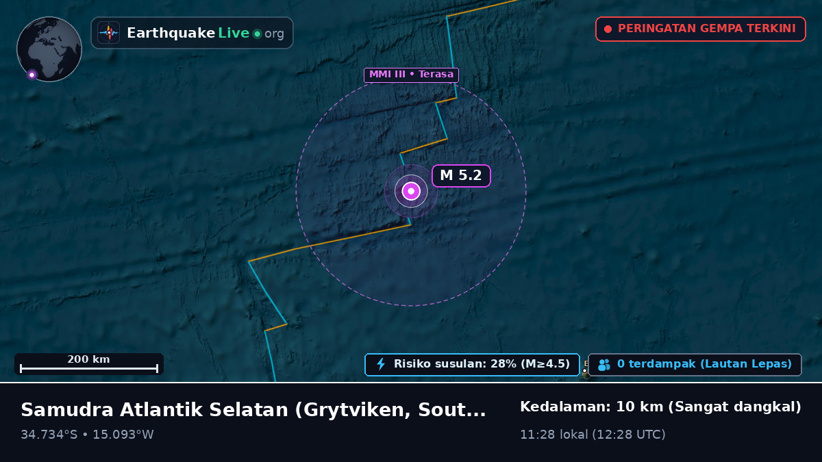 Samudra Atlantik Selatan (South Georgia and the Islands)