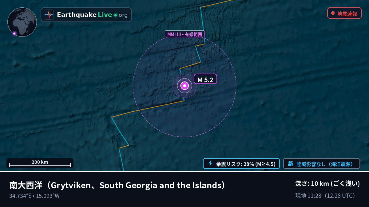 南大西洋 (South Georgia and the Islands)