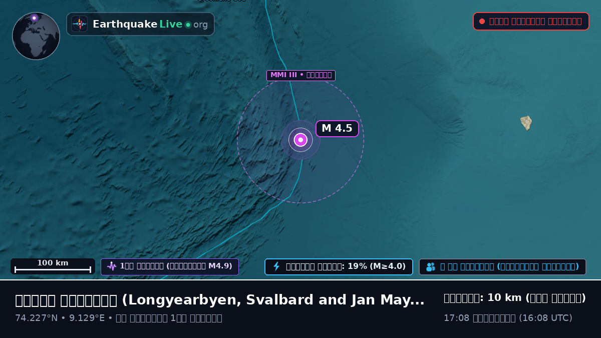 উত্তর মহাসাগর (Svalbard and Jan Mayen Islands)