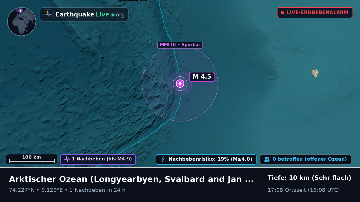 Arktischer Ozean (Svalbard and Jan Mayen Islands)