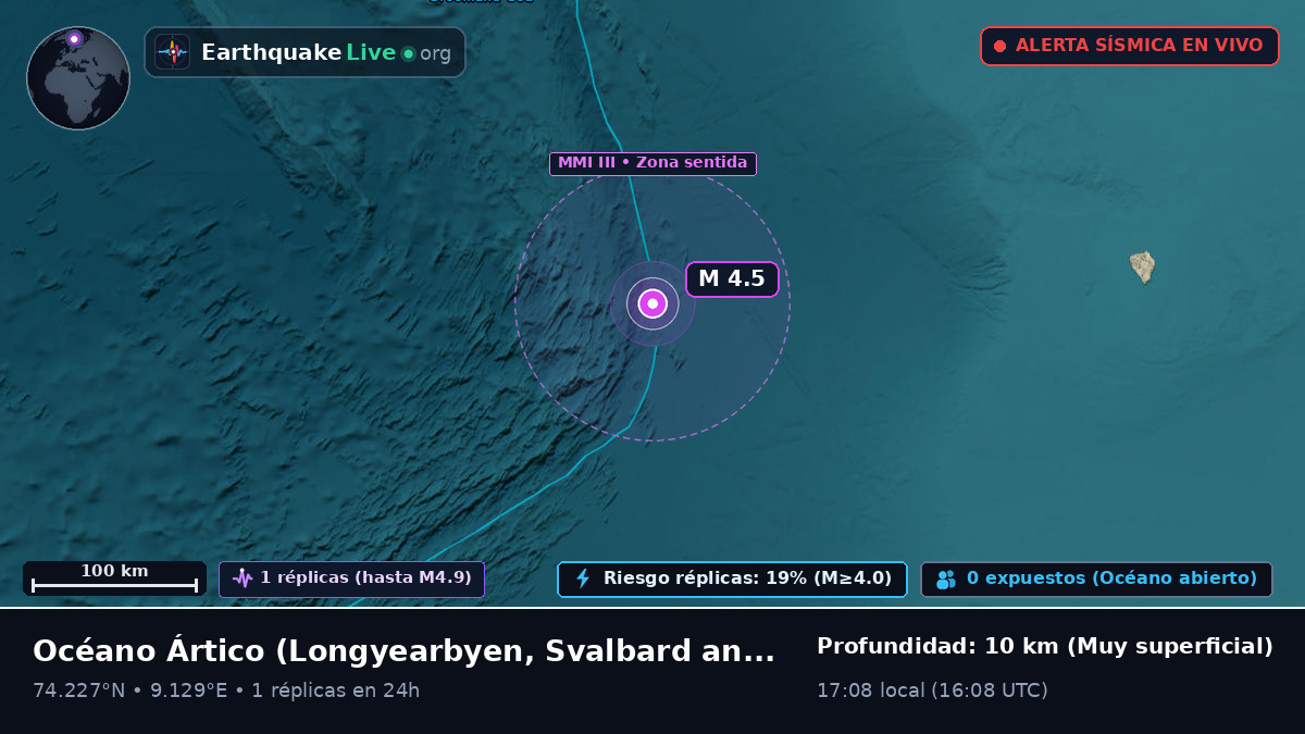 Océano Ártico (Svalbard and Jan Mayen Islands)