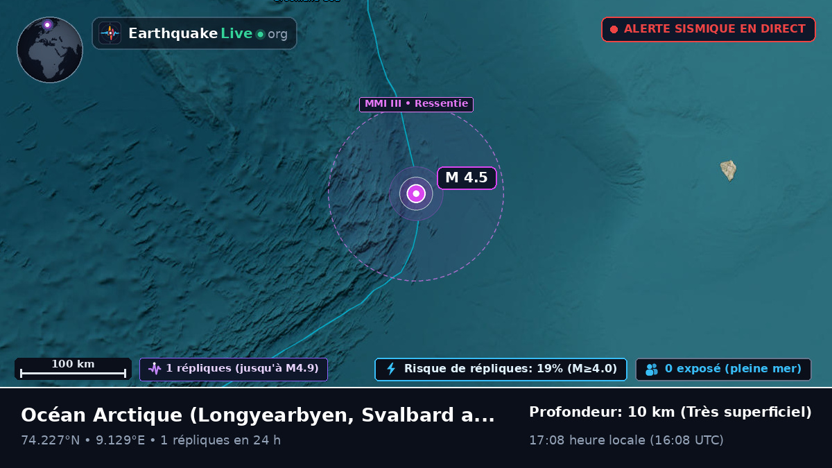Océan Arctique (Svalbard and Jan Mayen Islands)