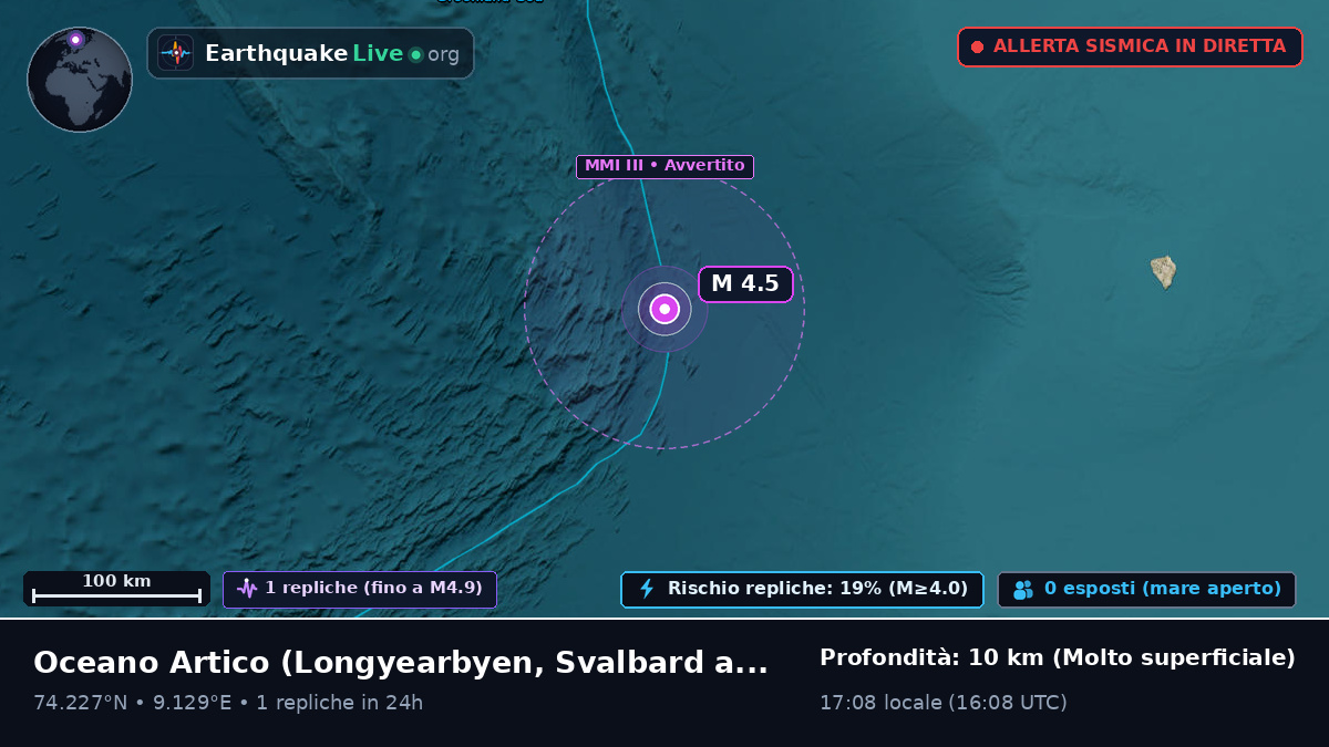 Oceano Artico (Svalbard and Jan Mayen Islands)