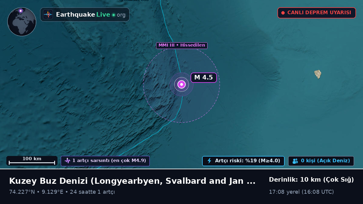 Kuzey Buz Denizi (Svalbard and Jan Mayen Islands)