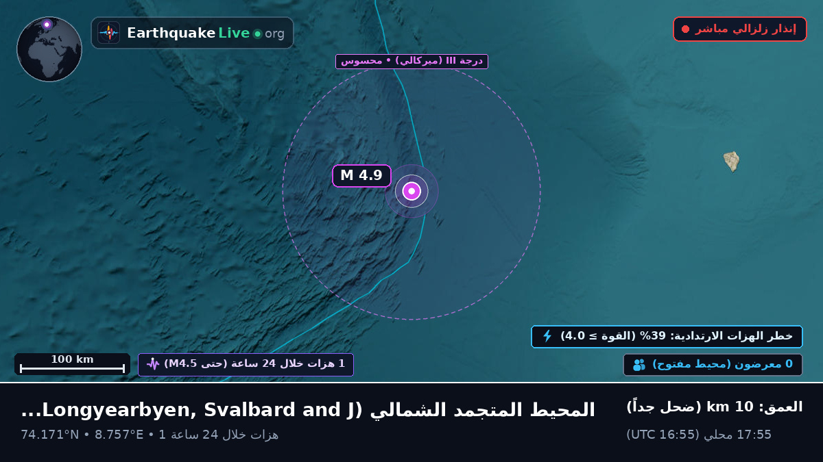 المحيط المتجمد الشمالي (Svalbard and Jan Mayen Islands)
