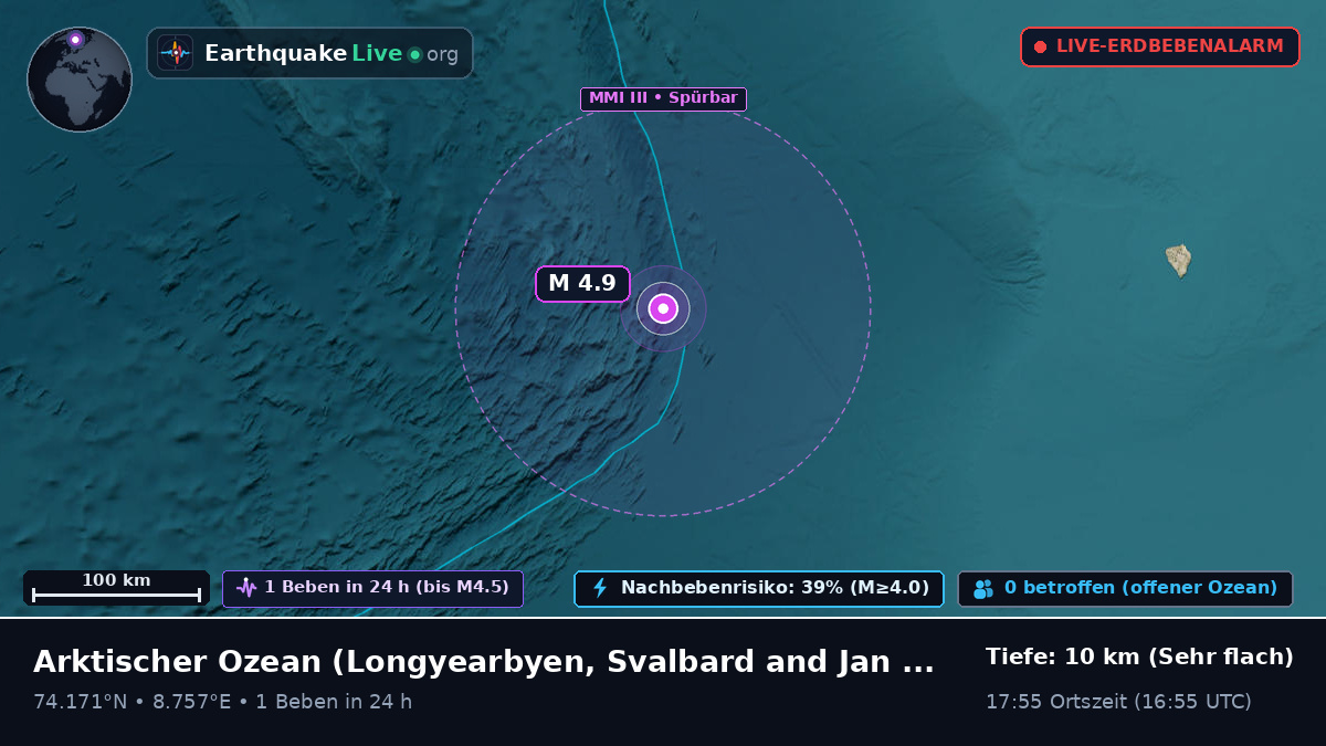 Arktischer Ozean (Svalbard and Jan Mayen Islands)