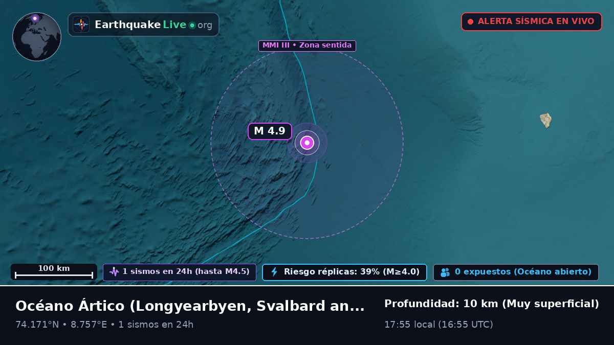 Océano Ártico (Svalbard and Jan Mayen Islands)