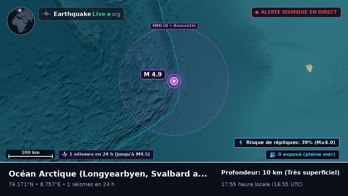 Océan Arctique (Svalbard and Jan Mayen Islands)