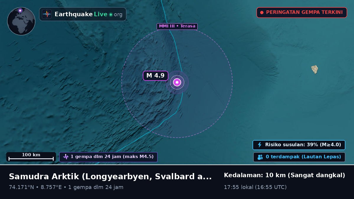 Samudra Arktik (Svalbard and Jan Mayen Islands)