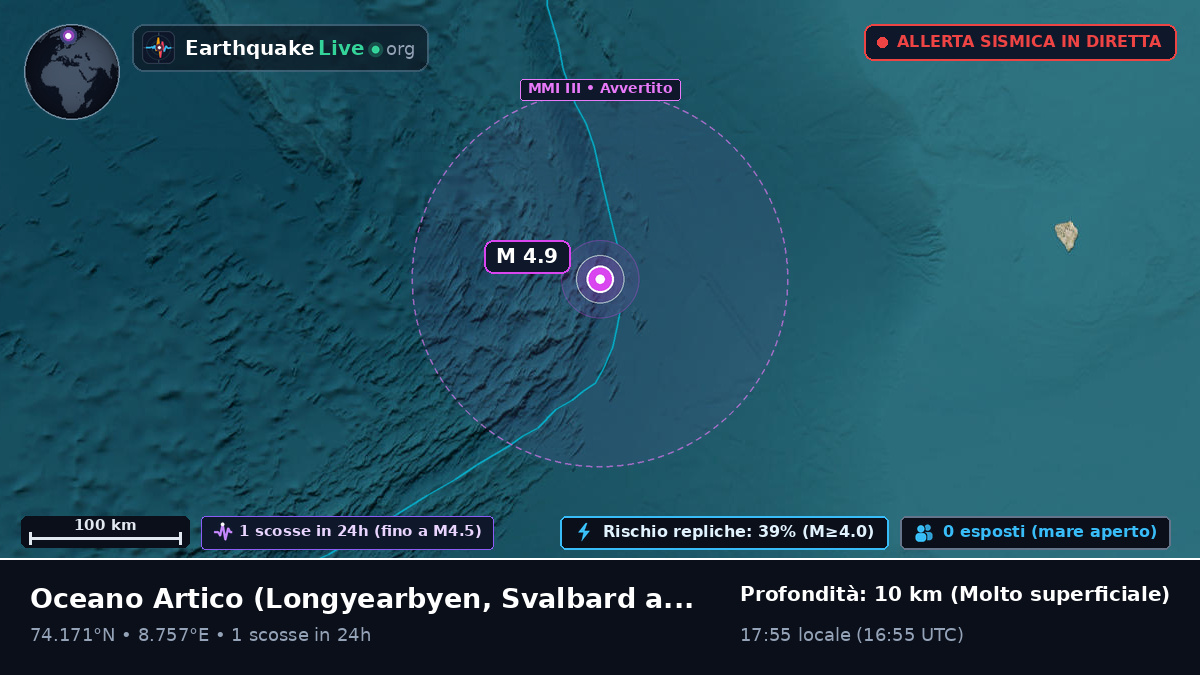 Oceano Artico (Svalbard and Jan Mayen Islands)