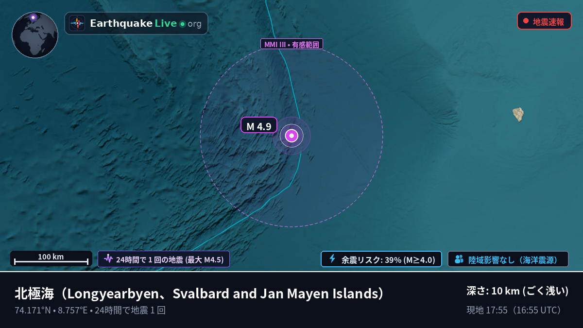 北極海 (Svalbard and Jan Mayen Islands)