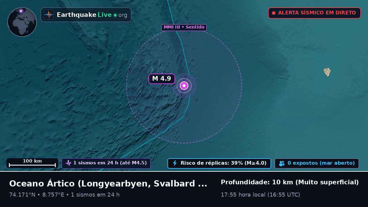 Oceano Ártico (Svalbard and Jan Mayen Islands)