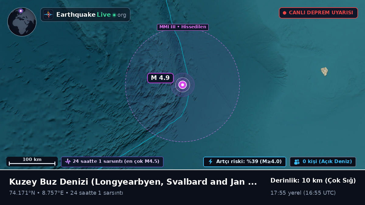 Kuzey Buz Denizi (Svalbard and Jan Mayen Islands)