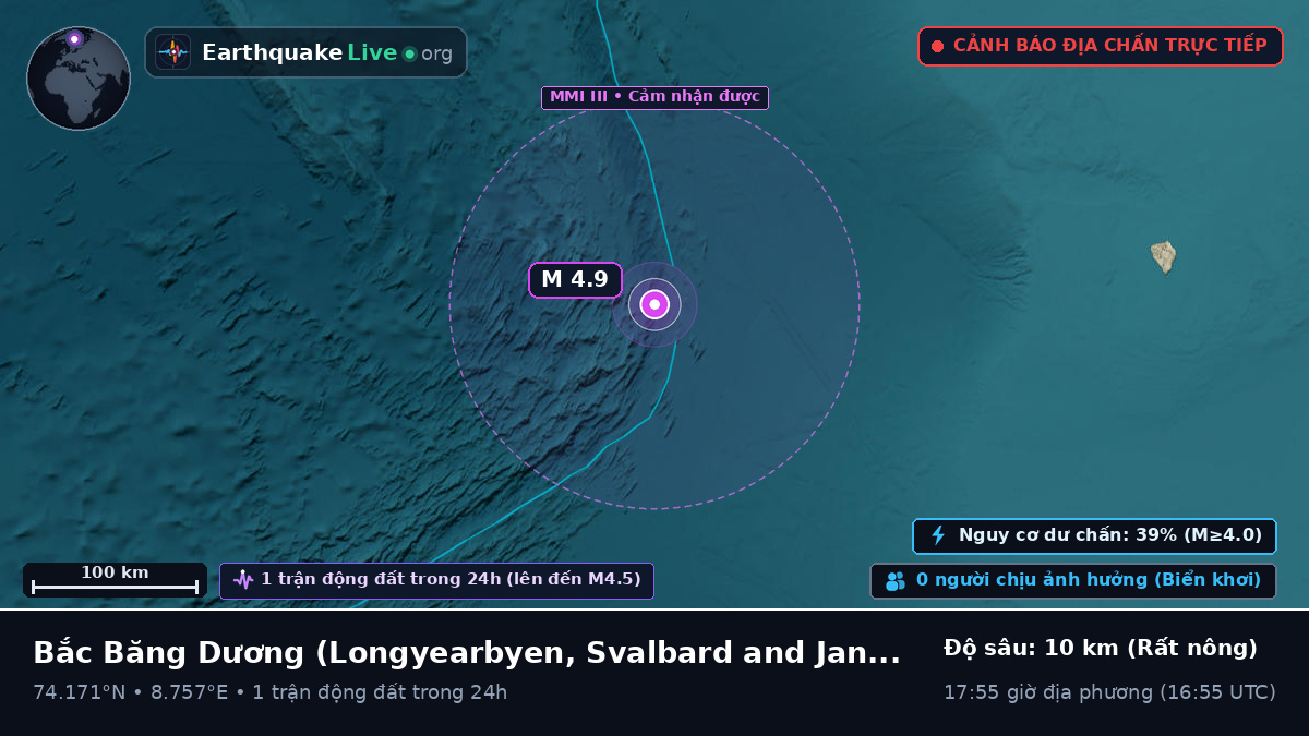 Bắc Băng Dương (Svalbard and Jan Mayen Islands)