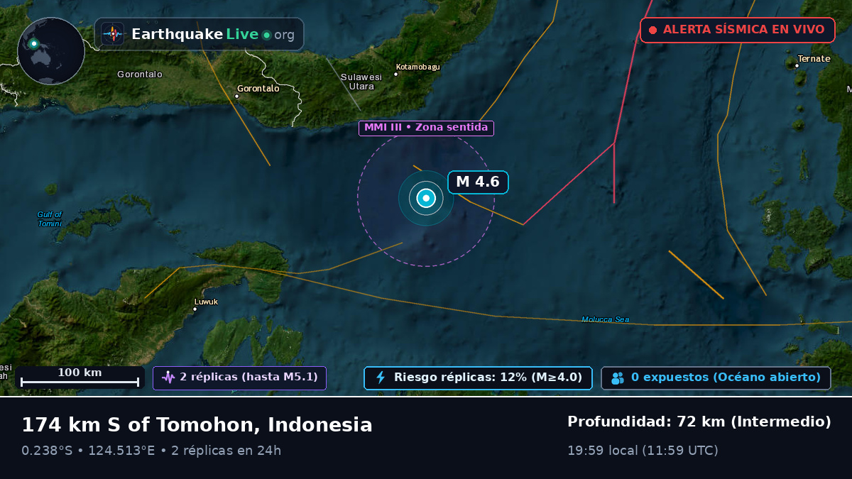 Mar de Molucas (Indonesia)