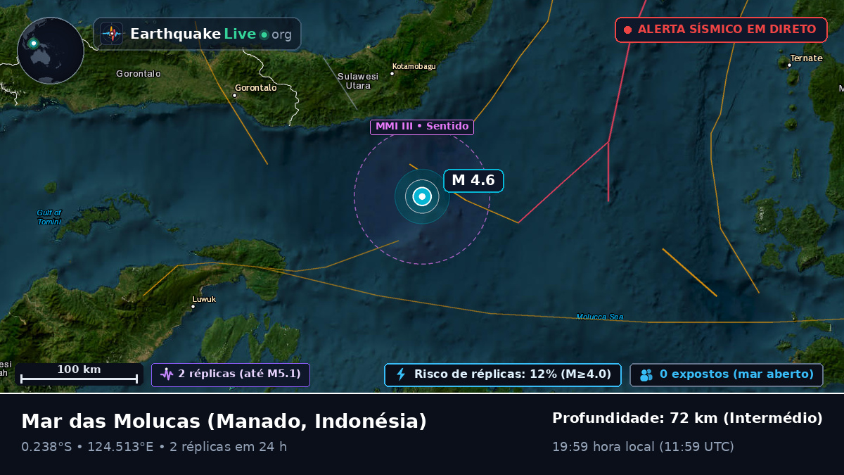 Mar das Molucas (Indonésia)