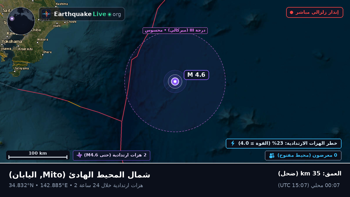 شمال المحيط الهادئ (اليابان)