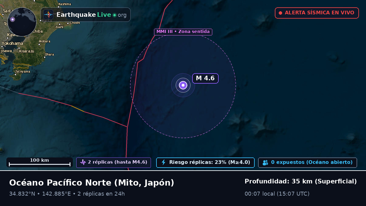 Océano Pacífico Norte (Japón)