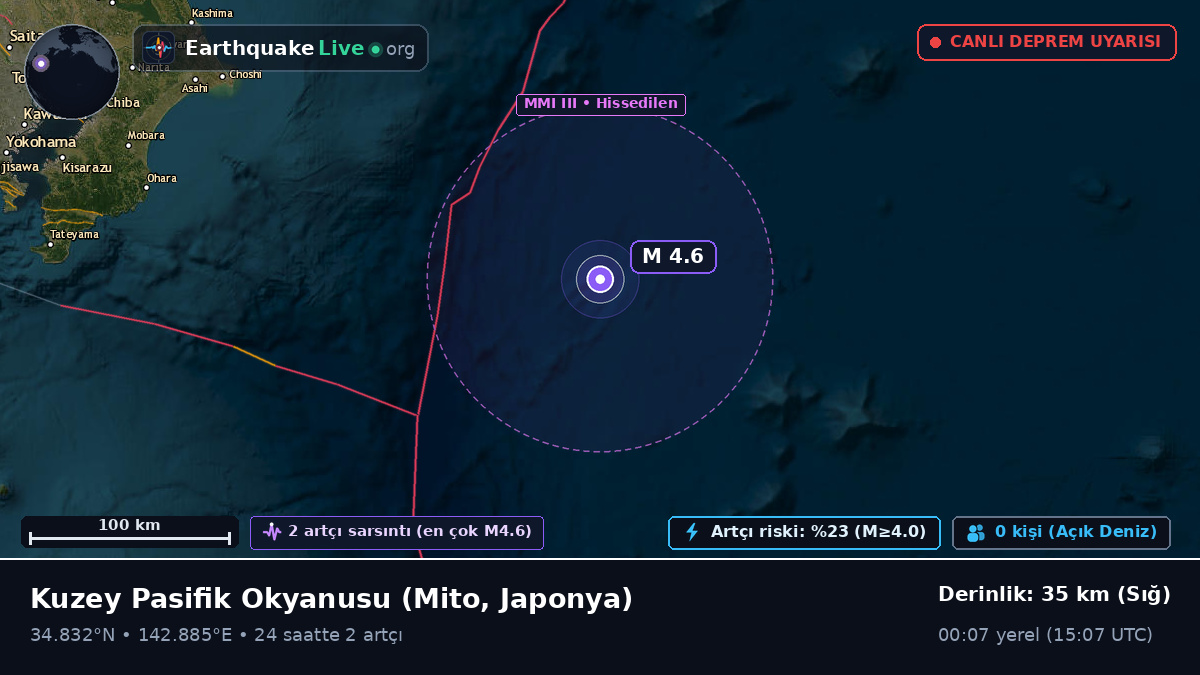 Kuzey Pasifik Okyanusu (Japonya)