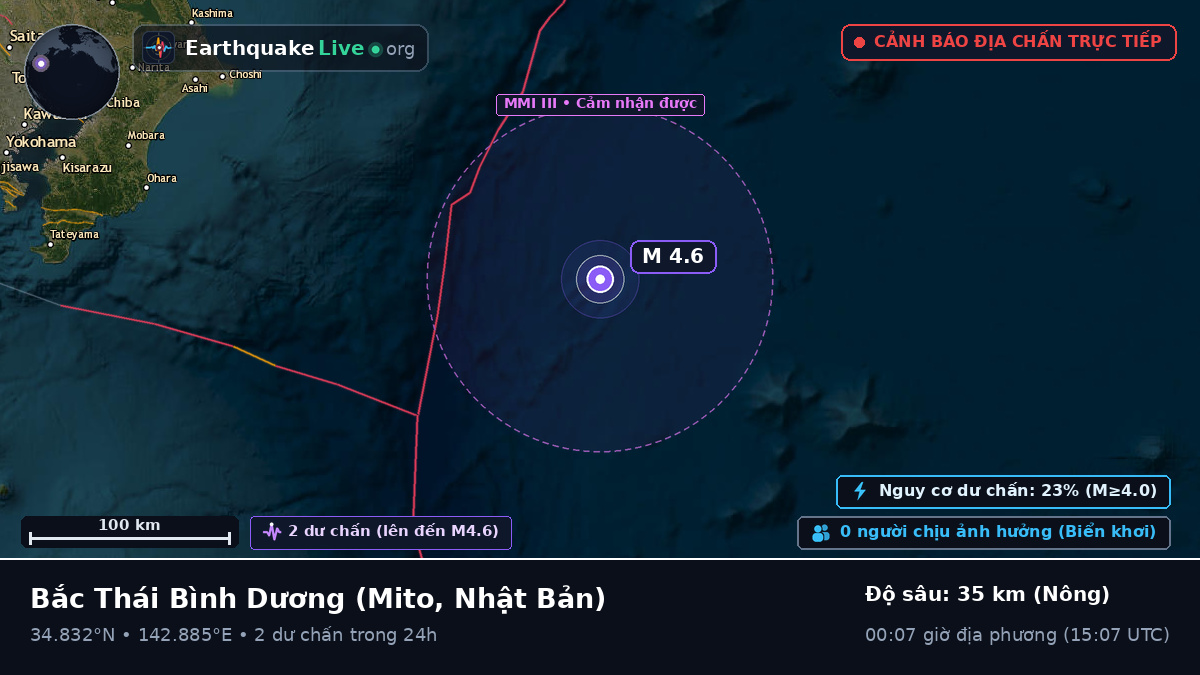Bắc Thái Bình Dương (Nhật Bản)