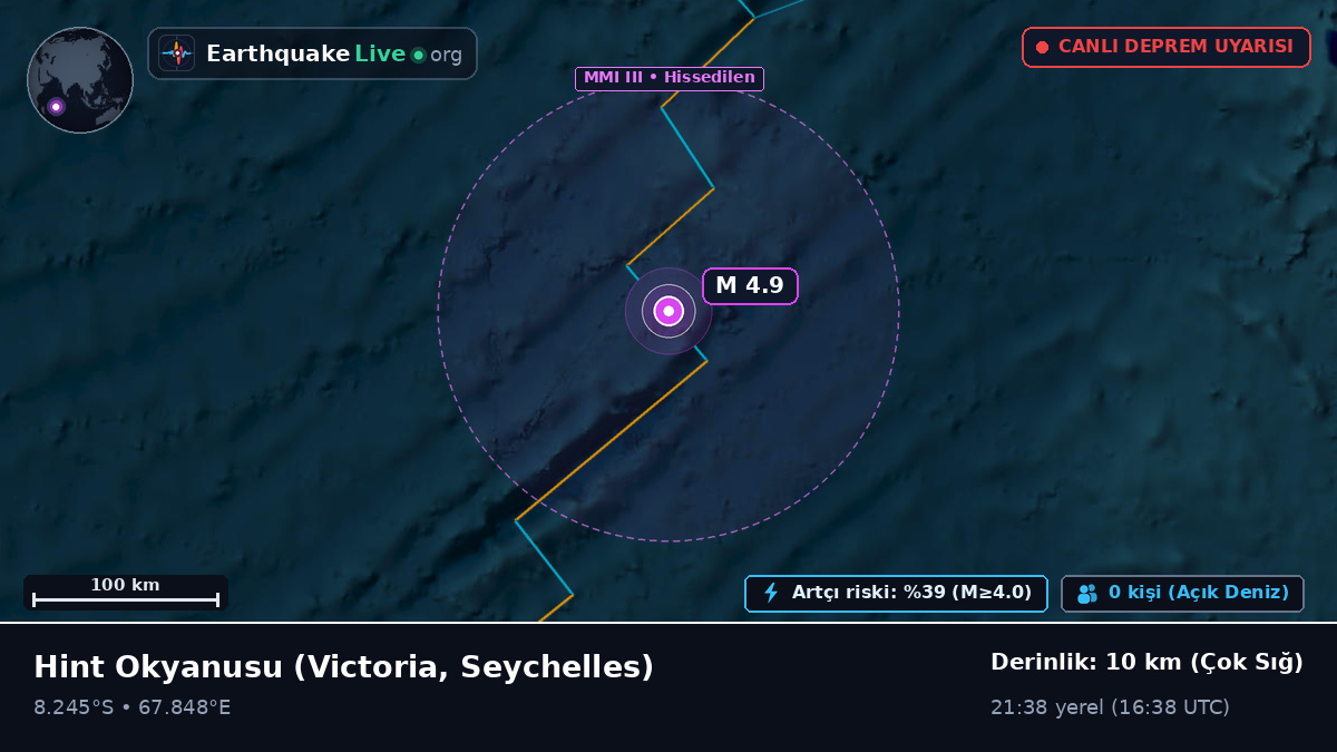 Hint Okyanusu (Seychelles)
