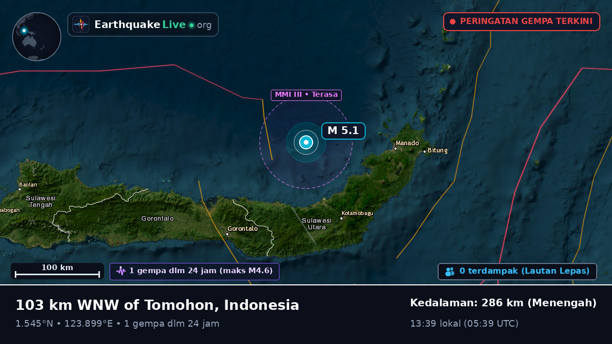Laut Maluku (Indonesia)