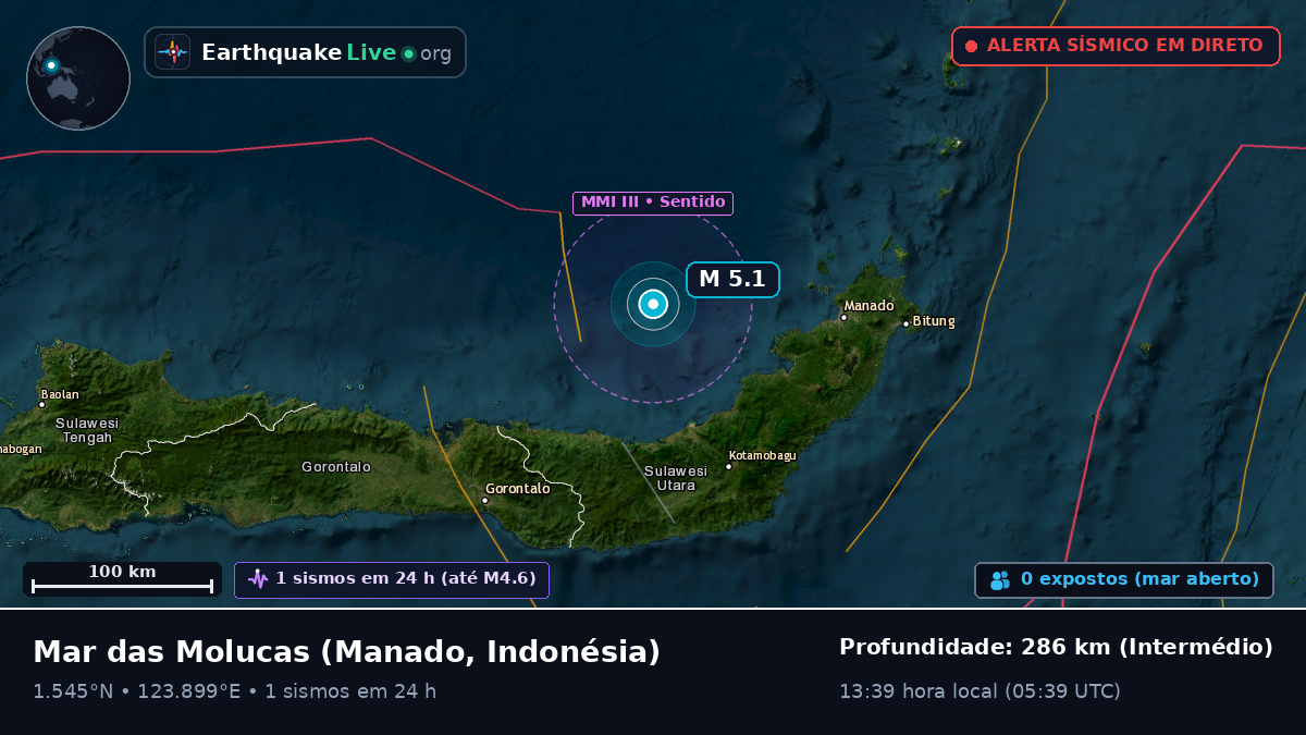 Mar das Molucas (Indonésia)