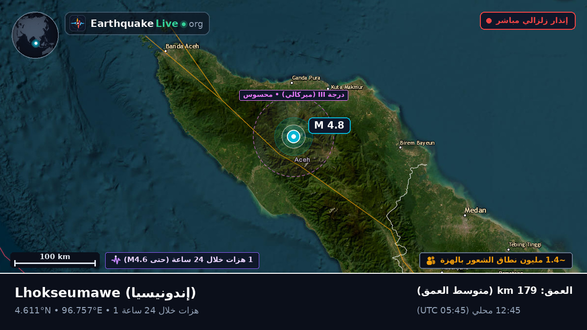 Aceh, إندونيسيا