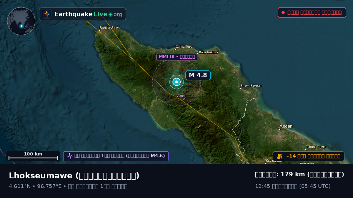 Aceh, ইন্দোনেশিয়া