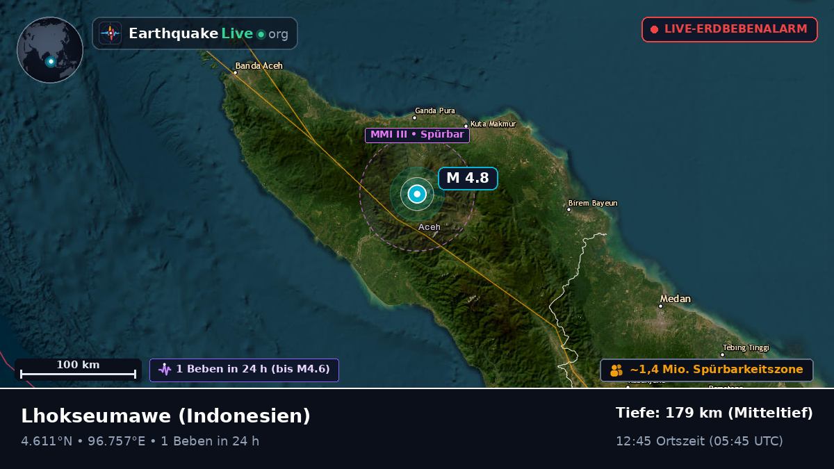 Aceh, Indonesien