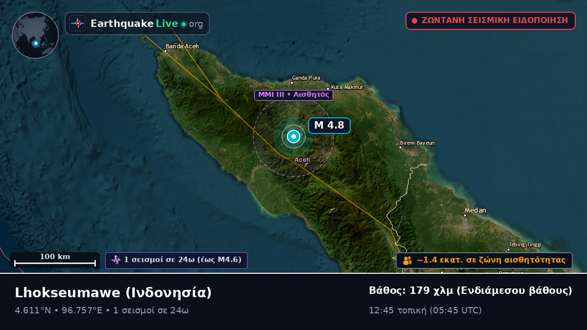 Aceh, Ινδονησία