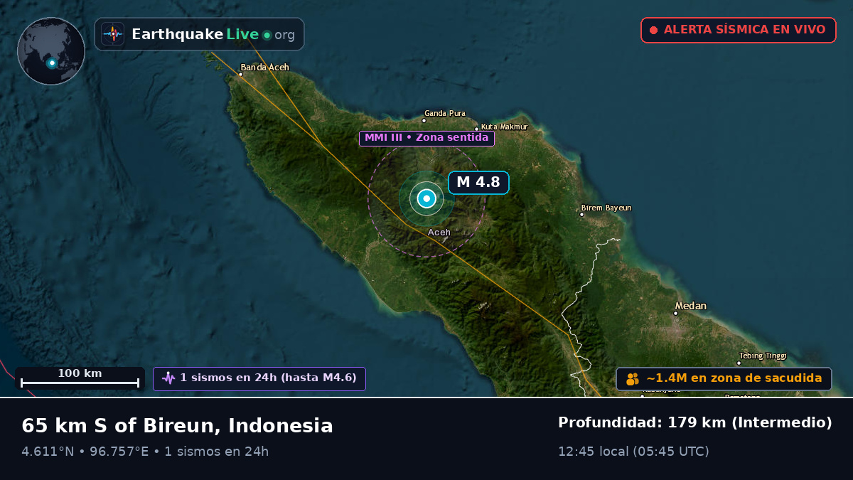 Aceh, Indonesia