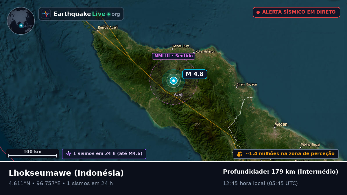 Aceh, Indonésia