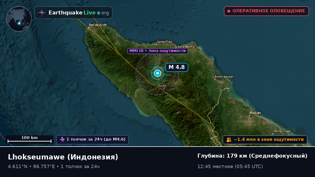 Aceh, Индонезия