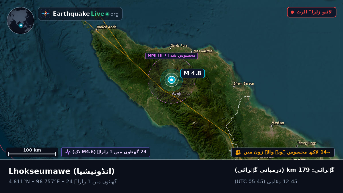 Aceh, انڈونیشیا