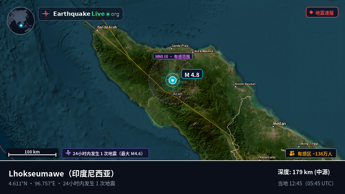 Aceh, 印度尼西亚