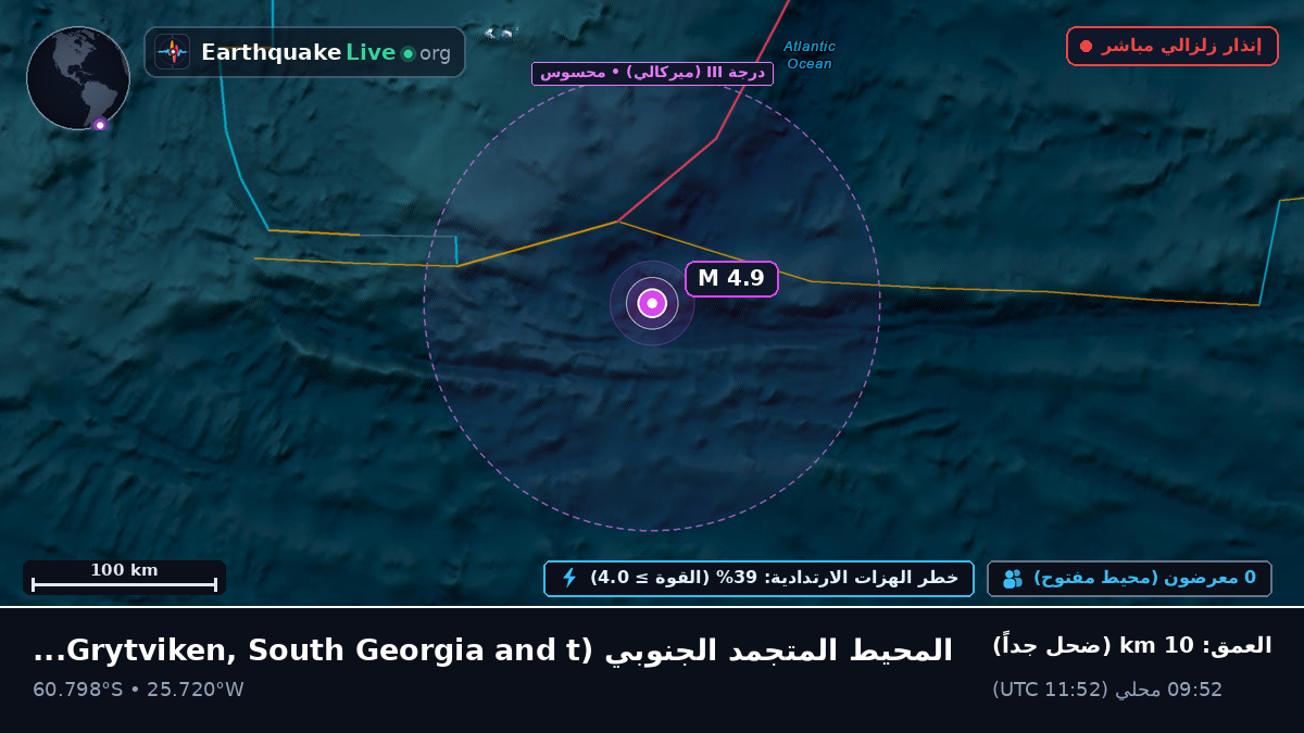 المحيط المتجمد الجنوبي (South Georgia and the Islands)