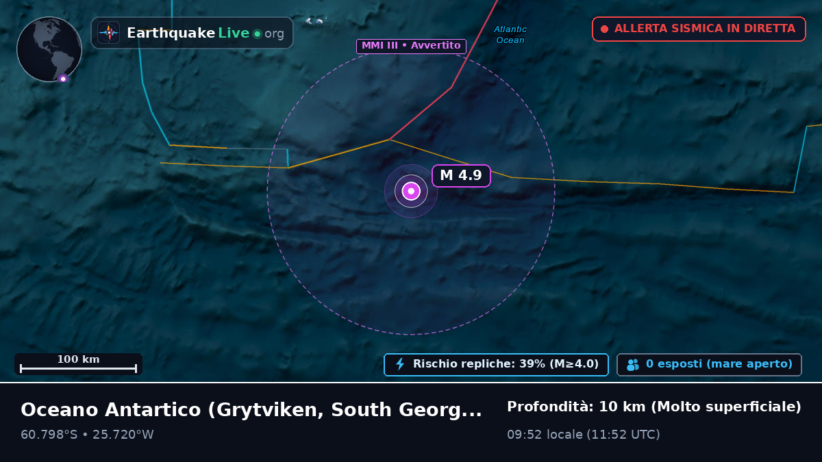 Oceano Antartico (South Georgia and the Islands)