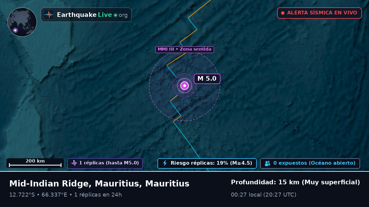 Océano Índico (Mauritius)